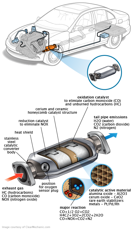 See C3917 repair manual